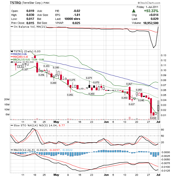 Nächster Trade! 417261