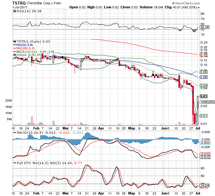 Wesleys Flugschule - US Auslese 417201