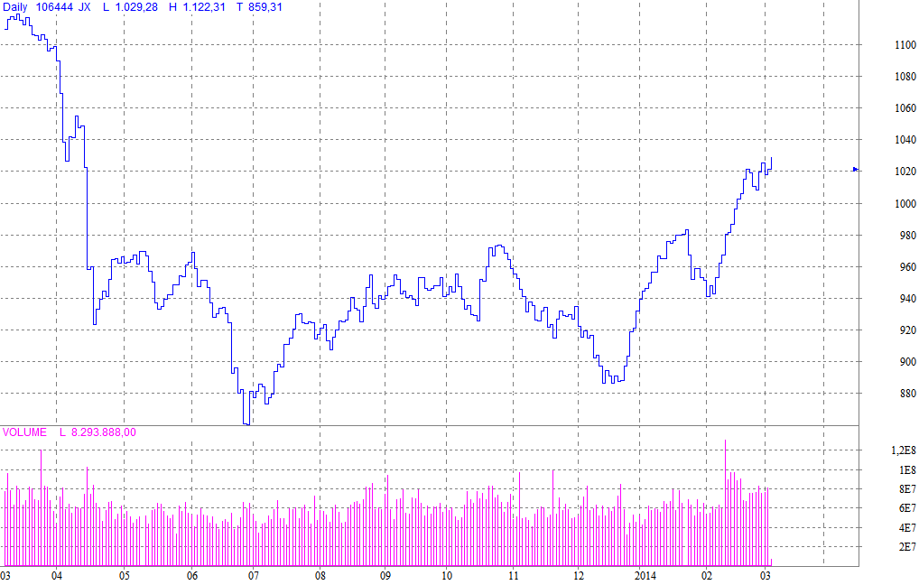 COMMERCE RESOURCES (€ 0,208) 701691