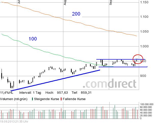 COMMERCE RESOURCES (€ 0,208) 646285