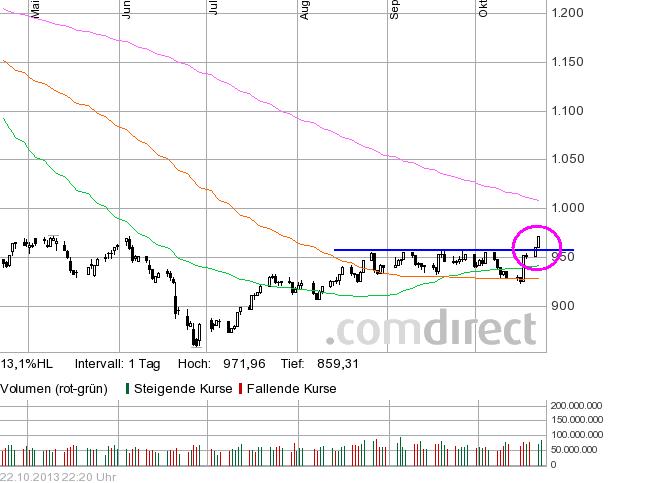 COMMERCE RESOURCES (€ 0,208) 656511