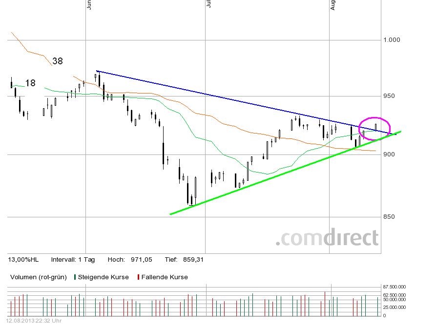 COMMERCE RESOURCES (€ 0,208) 633583