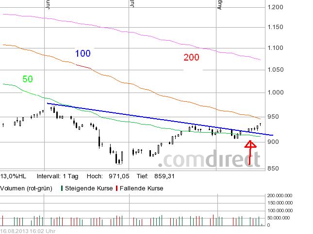 COMMERCE RESOURCES (€ 0,208) 634959