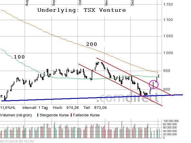 COMMERCE RESOURCES (€ 0,208) 678565