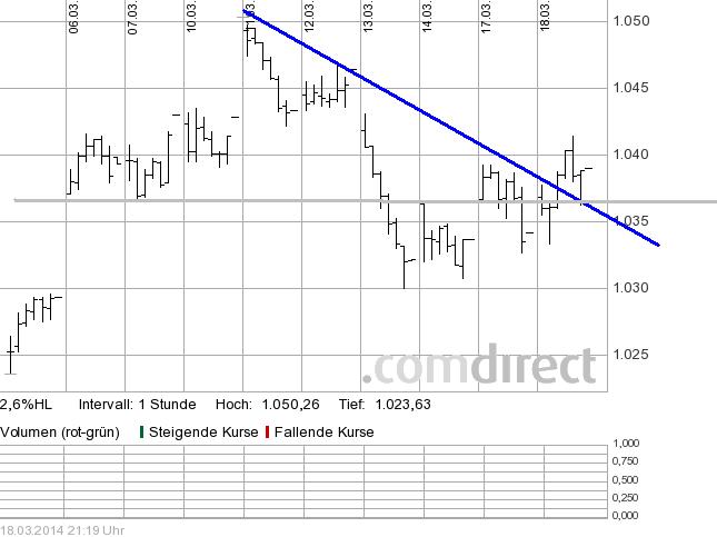 COMMERCE RESOURCES (€ 0,208) 706159