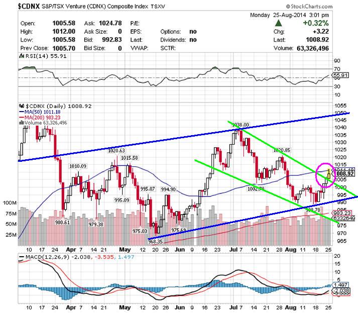 COMMERCE RESOURCES (€ 0,208) 753714