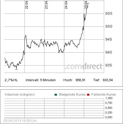 COMMERCE RESOURCES (€ 0,208) 600826