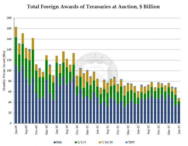 Der USA Bären-Thread 628956
