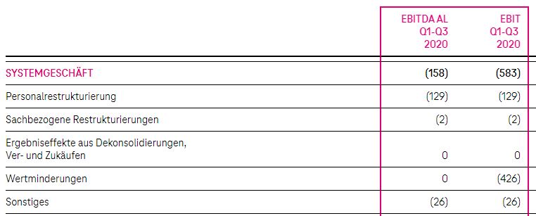 Deutsche Telekom (Moderiert) 1213662