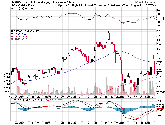 Potential ohne ENDE? 1446898