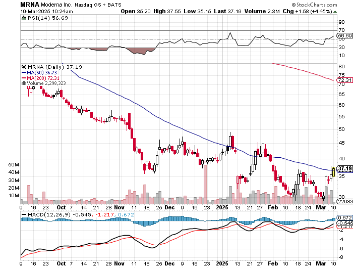 Biontech & MRNA: Revolution in der Pharmaindustrie 1473873