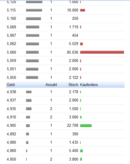 Tom Tailor Holding AG 882425