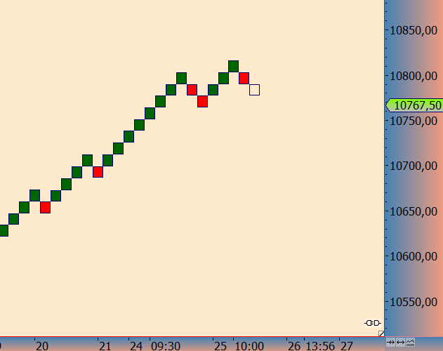2016 QV DAX-DJ-GOLD-EURUSD-JPY 947861
