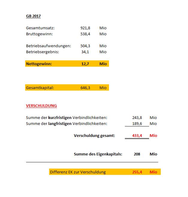 Tom Tailor Holding AG 1075772