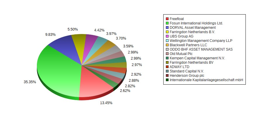 Tom Tailor Holding AG 1116328