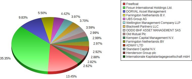 Tom Tailor Holding AG 1116548