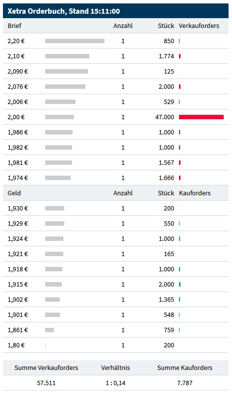 Tom Tailor Holding AG 1123240