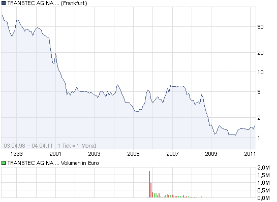 Markus Frick: Der Nachfolgethread 2.0 393093