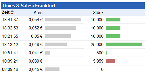 CDV (WKN A0MF05) - Chance für Zocker?! 539731