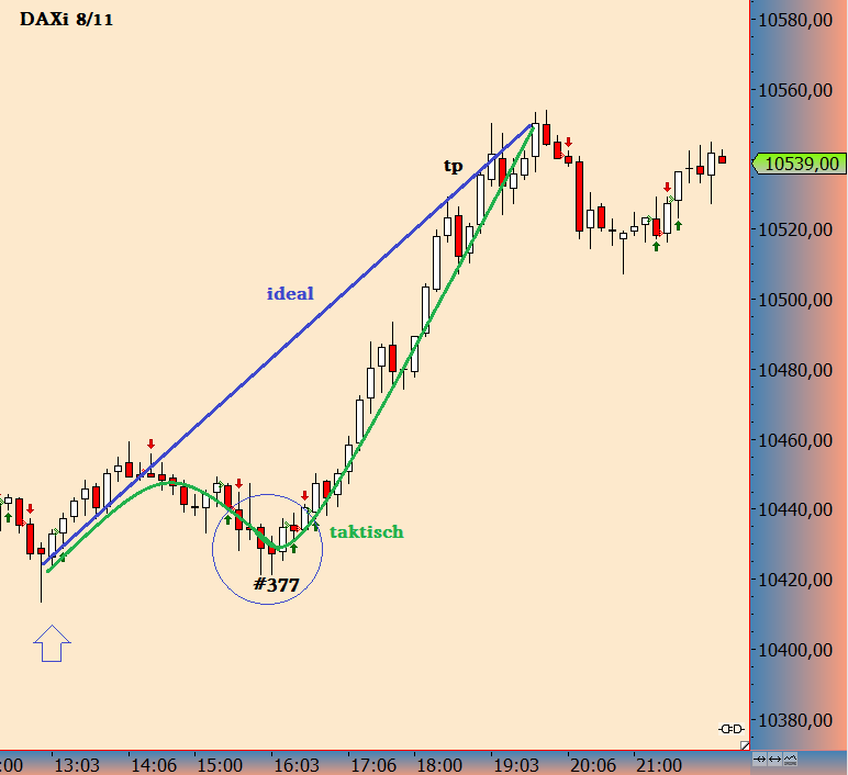 2016 QV DAX-DJ-GOLD-EURUSD-JPY 951003