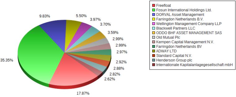 Tom Tailor Holding AG 1116549