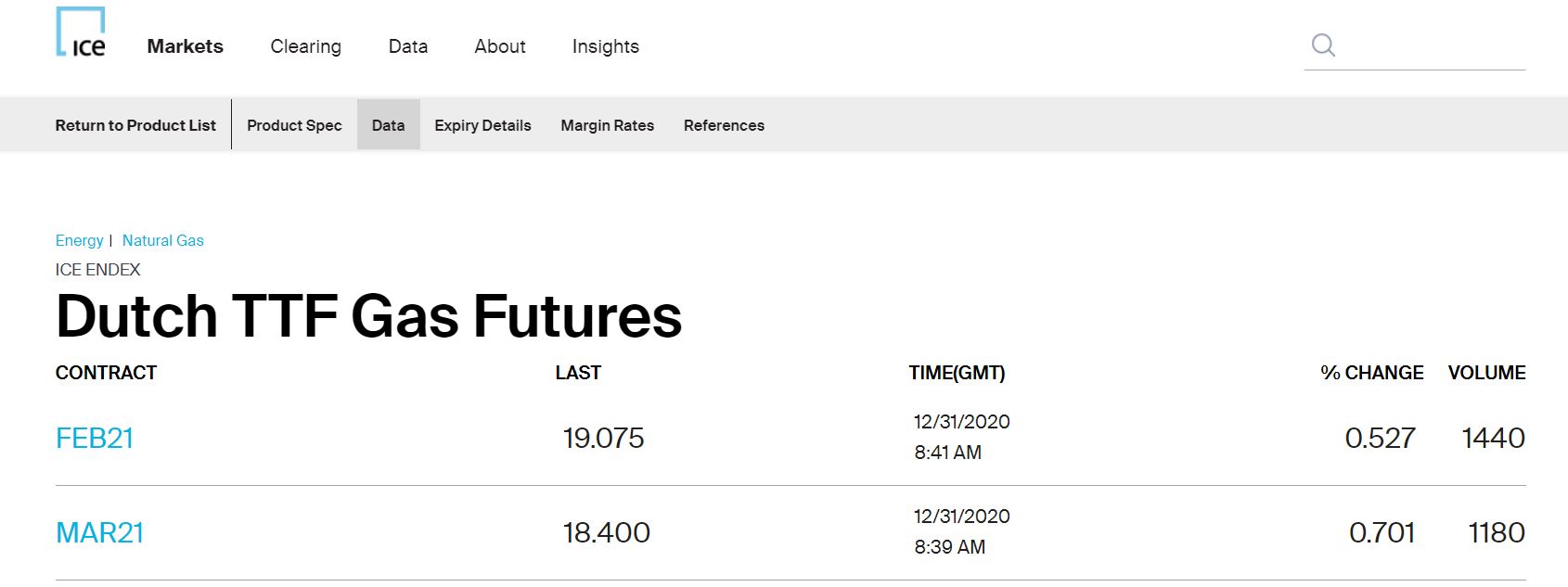 Gazprom 903276 1223249