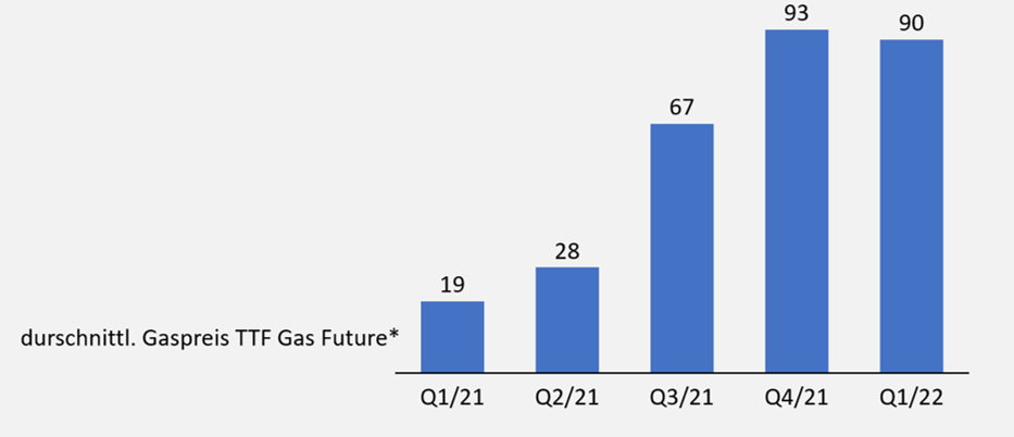 Gazprom 903276 1296626