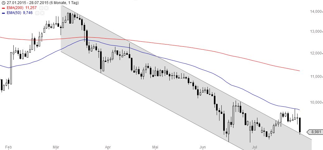 Tom Tailor Holding AG 844638