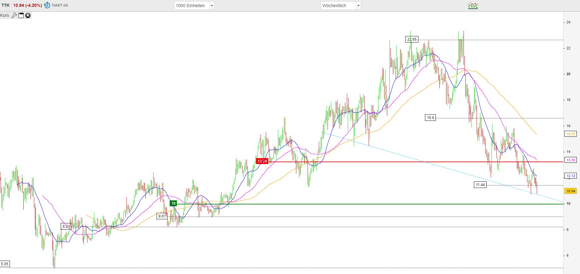 2019 QV-GDAXi-DJ-GOLD-EURUSD- JPY 1140812