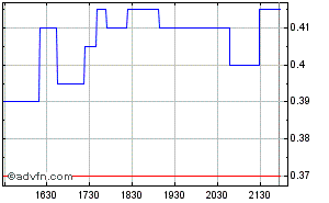 TTM +75 % in der KW 49 339351