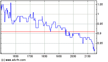 TTM Resources Reboundrakete ? 120615