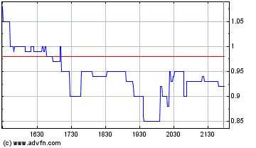 TTM Resources Reboundrakete ? 133135