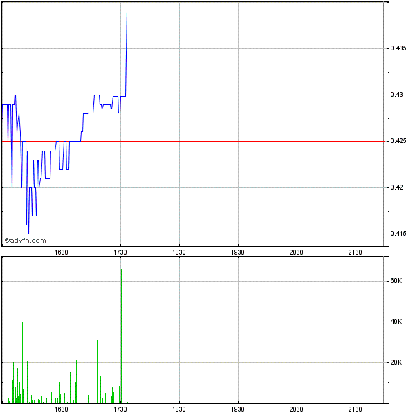 TITAN kurz vor FDA-Approval ? 603062
