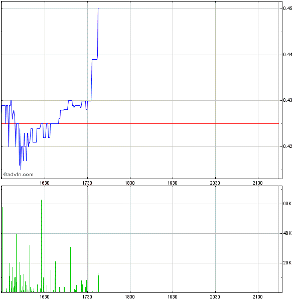 TITAN kurz vor FDA-Approval ? 603063