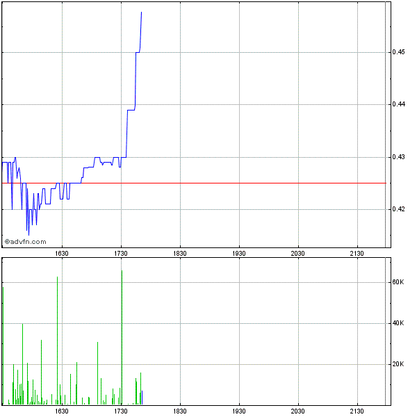 TITAN kurz vor FDA-Approval ? 603066