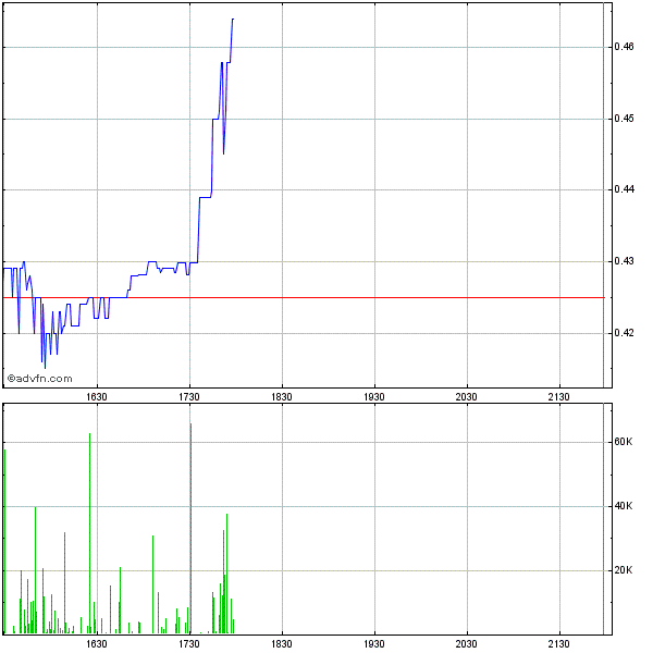 TITAN kurz vor FDA-Approval ? 603069