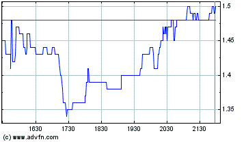 TTM Resources Reboundrakete ? 151684