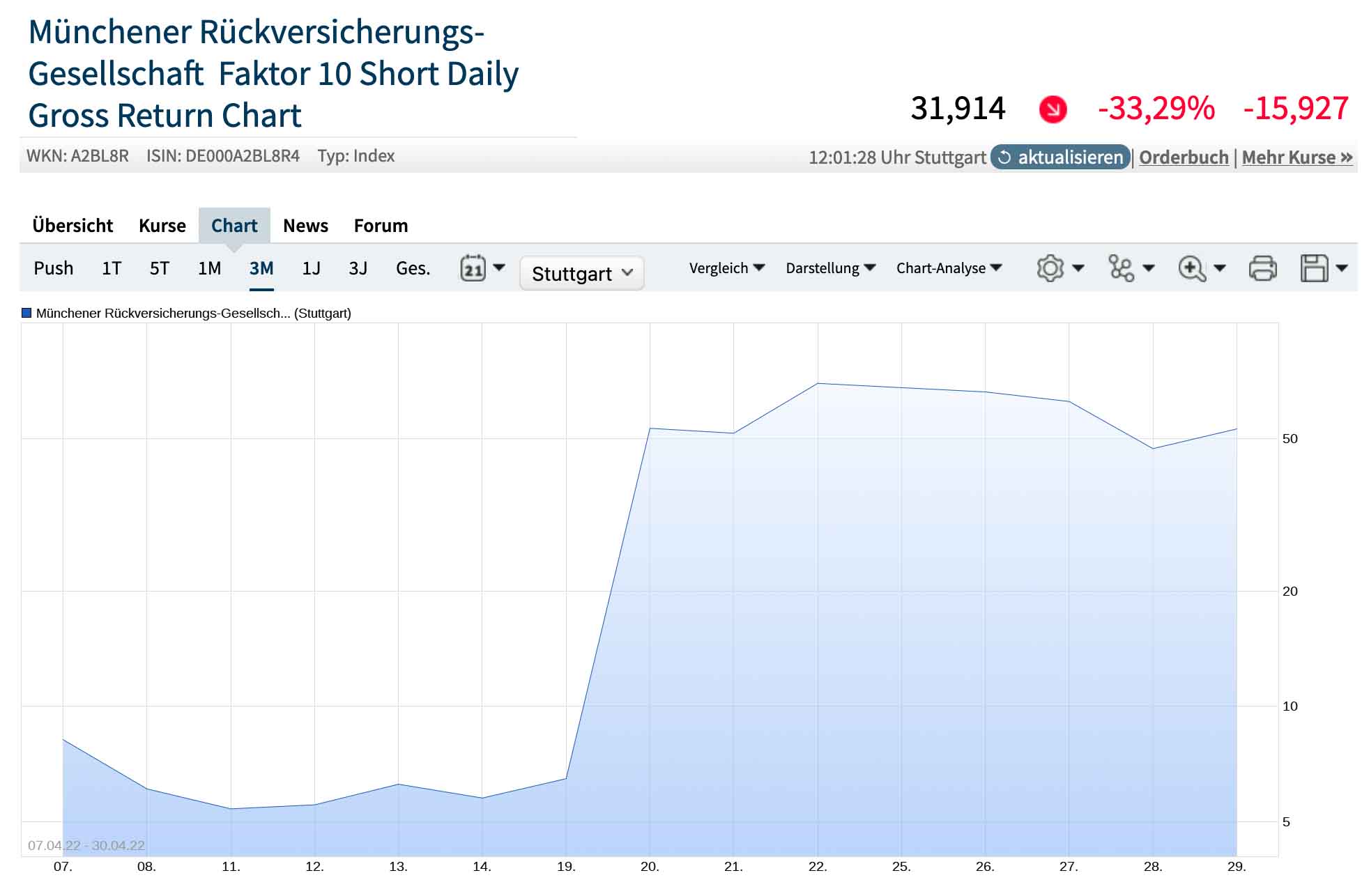 AMC Entertainment Holdings 2.0 - Todamoon?!? 1319481
