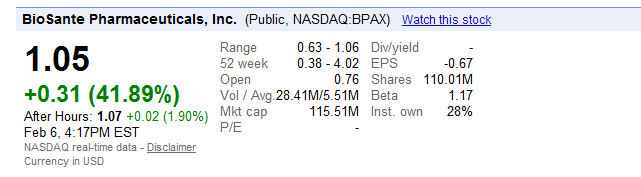 BioSante Pharmaceuticals, Inc. NASDAQ:BPAX Strong 482983