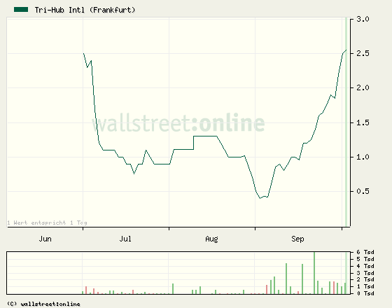Die neue TRI-HUB 349121