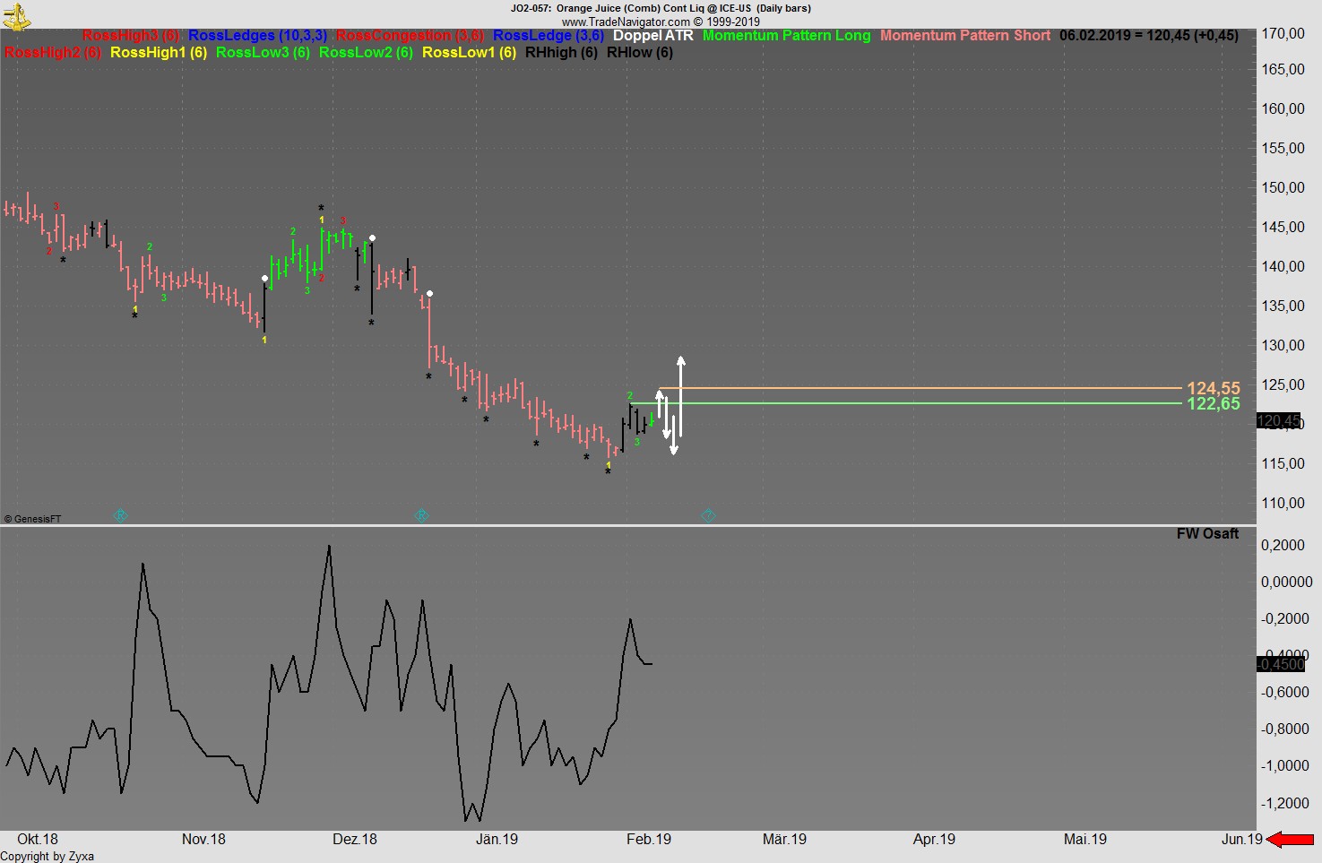 Trading, die echte Realität 1095402