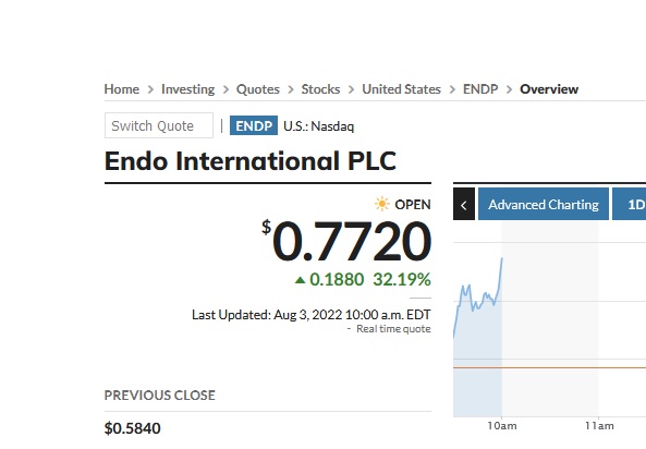 Endo International plc (ENDP) 1326688