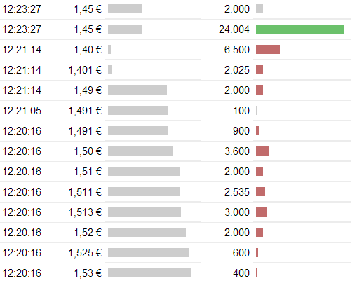 WILEX - die Zeit der Entscheidungen 546464