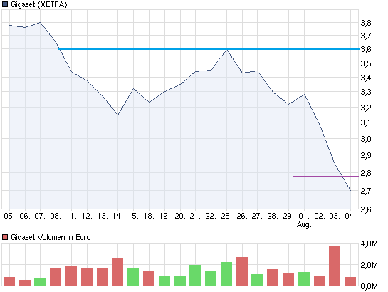 Gigaset ab 2011 - Informativ und immer am Ball .. 426970