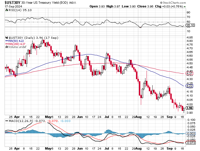 Potential ohne ENDE? 1447878