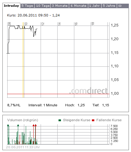 Neues Online- Casino Portal 413796