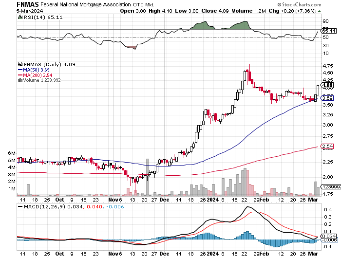 Potential ohne ENDE? 1418076
