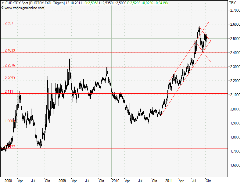 Aktien-Tagebuch 448002
