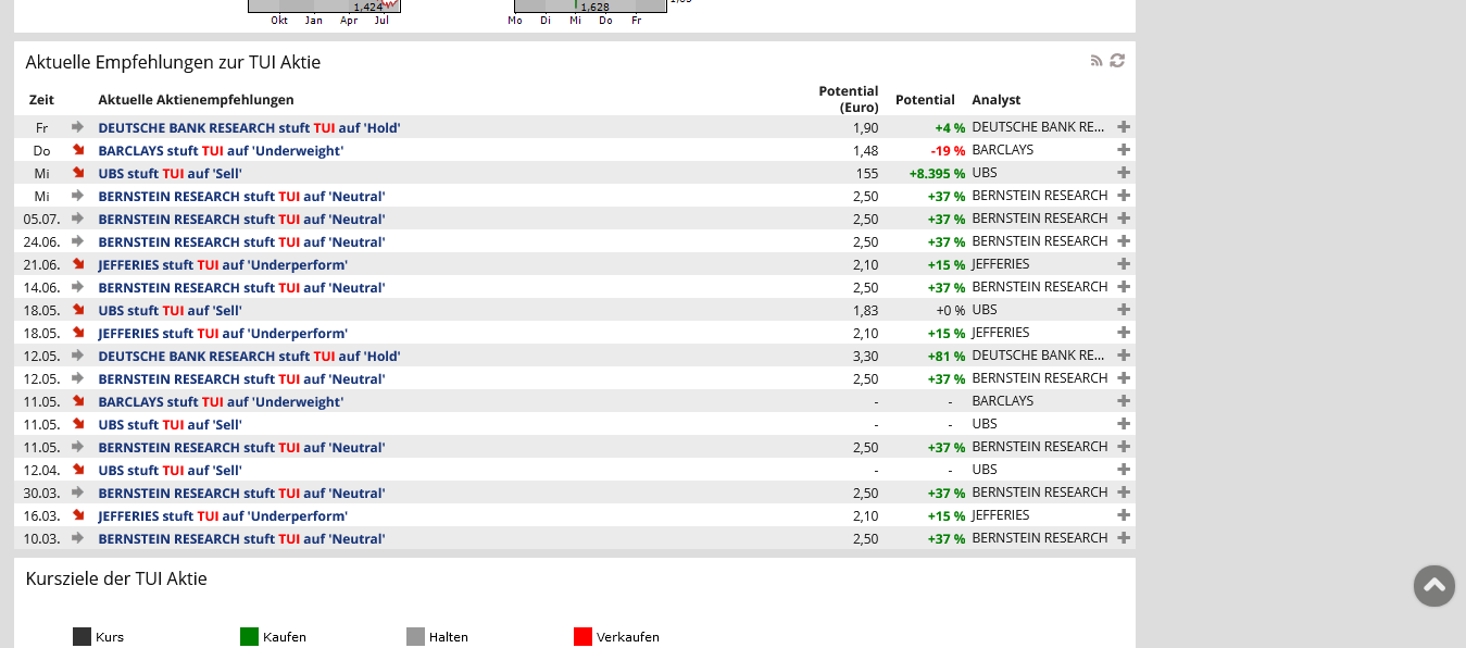 TUI 2007: Erholung oder Zerschlagung? 1328349