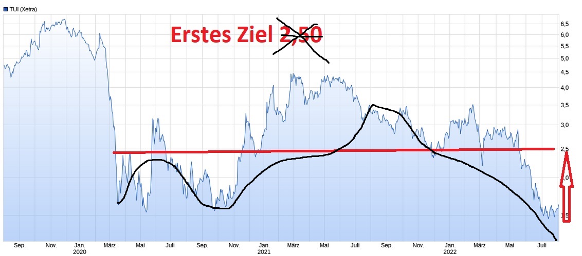 TUI 2007: Erholung oder Zerschlagung? 1326660